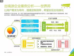 跨境新視界 解析2016年中國(guó)在線(xiàn)出境游市場(chǎng)格局與增長(zhǎng)動(dòng)力