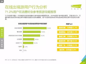 探索藍(lán)海 2016中國(guó)在線(xiàn)出境游市場(chǎng)發(fā)展洞察與信息咨詢(xún)服務(wù)價(jià)值